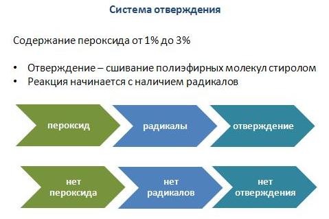 Система отверждения