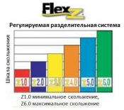 Система FlexZ